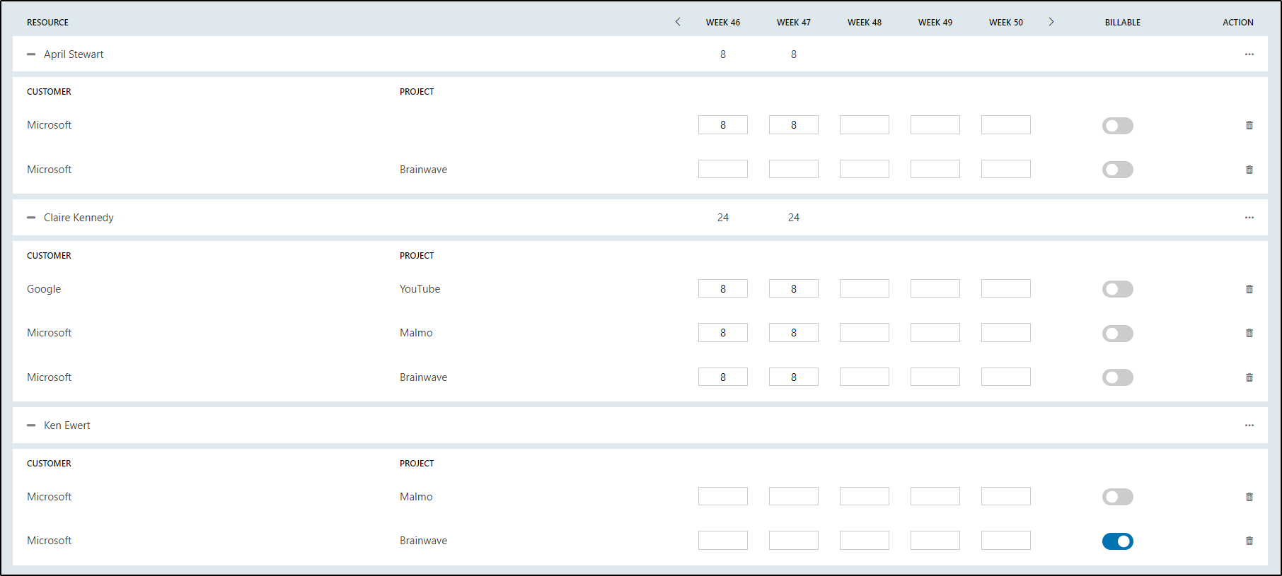 Prerequisites for resource planning